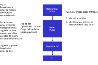 Diagrama Entrada, Proceso y Salida: Ejemplos Prácticos
