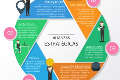 Cómo mejorar tus estrategias de ventas de forma efectiva