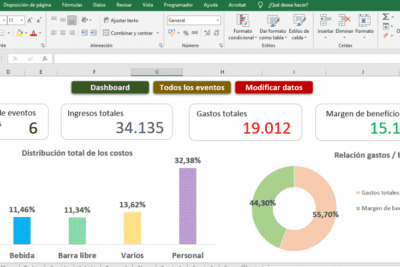 Cómo puedo optimizar costos de servicios con Excel