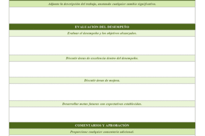 Cómo crear plantilla Excel para evaluar desempeño laboral