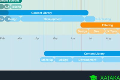 La evolución del software: línea temporal fascinante
