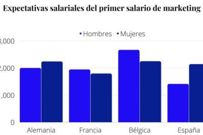Señales de que no te contratarán en una entrevista laboral