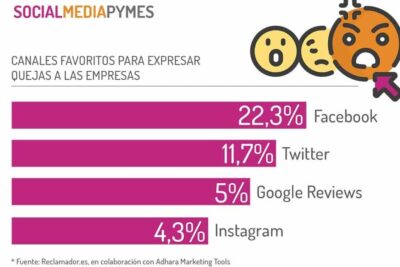 Cómo puedo expresar comentarios en clase de 1º ESO