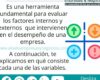 Cómo los factores internos afectan al éxito de una empresa