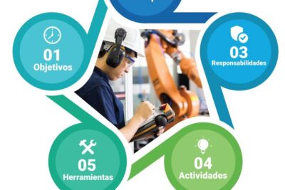 Objetivo de estudiar el trabajo para optimizar procesos laborales