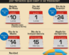 Trabajo fines de semana en Madrid sin experiencia