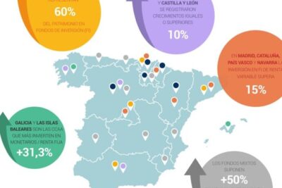 Cuáles son los fondos de inversión más rentables actualmente
