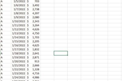 Cómo mostrar fórmulas en Excel en lugar de valores