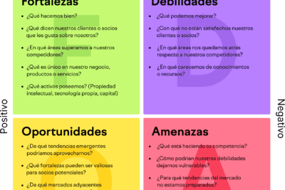 Cuáles son las 10 fortalezas clave para el éxito empresarial