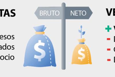 Qué son los gastos de venta y cómo impactan en tu negocio