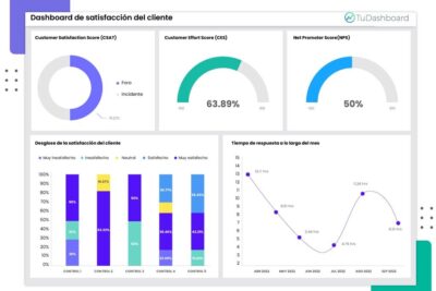 Cómo medir la satisfacción del cliente de manera eficaz