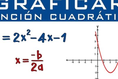 Análisis completo de una función: Gráfica y comportamiento