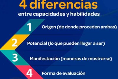 Dónde incluir prácticas en currículum de vendedoras de ropa