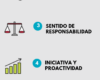 Importancia de evaluar habilidades laborales de un candidato