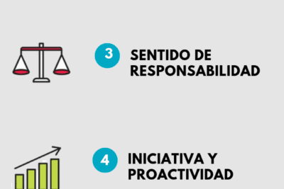 Importancia de evaluar habilidades laborales de un candidato