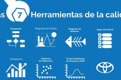 Ejemplos prácticos de las 7 herramientas de la calidad