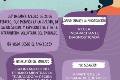 Qué saber sobre paga extra en baja por accidente laboral