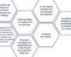 Cómo medir el éxito en tus proyectos con Indicadores de Logro