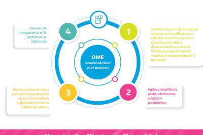 Importancia de los insumos en la gestión empresarial