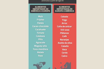 Qué facilita y fomenta el intercambio de productos