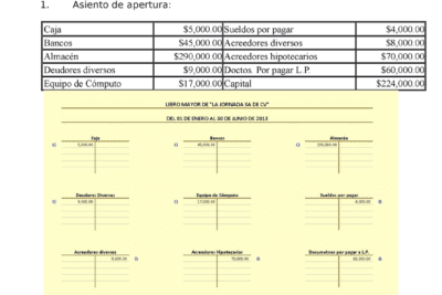Ventajas y desventajas de los Inventarios Perpetuos