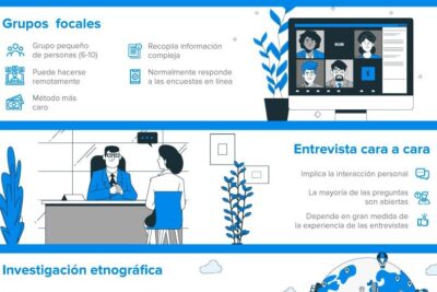 De qué manera se beneficia tu entorno con la investigación