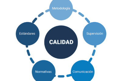 Estrategias y casos de calidad total en empresas innovadoras