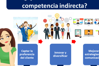 Calidad y competencia: son compatibles o se excluyen mutuamente