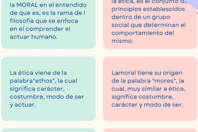 Importancia de la ética en el desarrollo social y humano