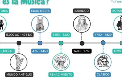 Atrae clientes y dinero con música para tu negocio