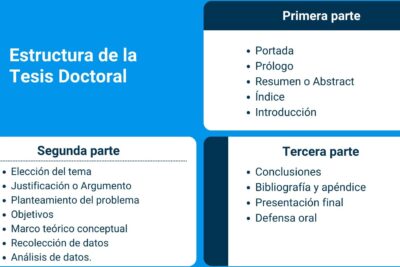 Importancia de la tesis en textos académicos e investigaciones