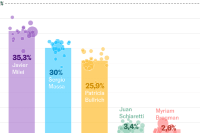 Encuesta vs. Entrevista: Cuál es la diferencia en investigación