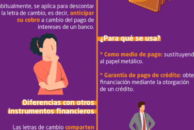Plantilla editable en Word: Formato de Letra de Cambio