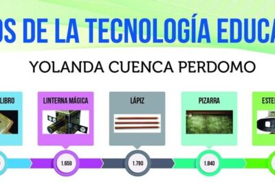 Cuál ha sido la evolución de Internet hasta el año2024