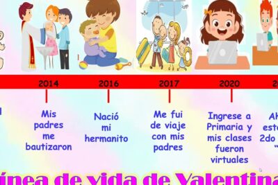 Cuáles son las claves para planificar eficazmente en Primaria