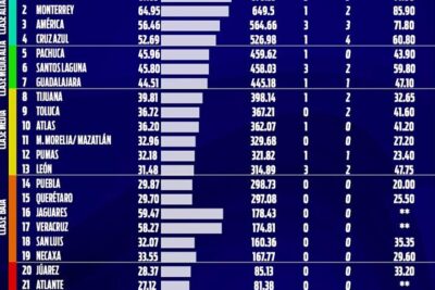 Identificación y Clasificación de Equipos de Trabajo: Tipos y Funciones