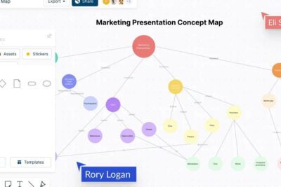 Crear mapa conceptual de Recursos Humanos en Word