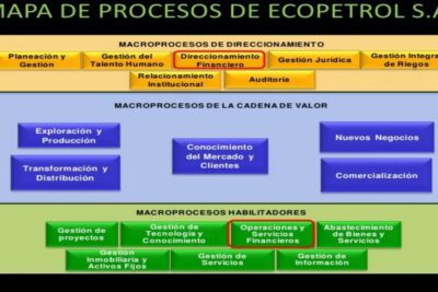 Cómo optimizar procesos con un detallado Mapa de Procesos en servicios empresariales