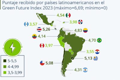 Cuál es el proceso para crear un Mapa del Flujo de Valor