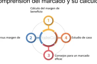 Cómo calcular y analizar el costo de producción y ventas