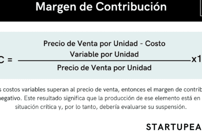Cómo se calcula el margen de contribución en una empresa