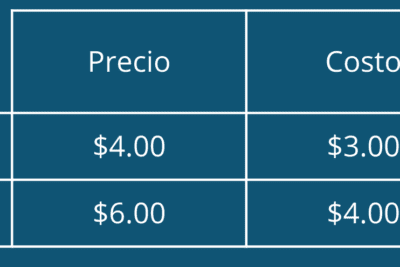 Descubre el Margen de Contribución en Porcentaje