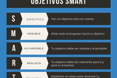 Cómo establecer metas duraderas y efectivas para una empresa