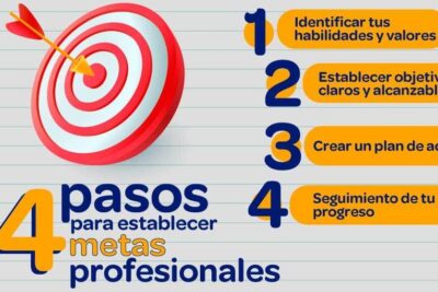 Cómo renunciar a un trabajo sin tener otro empleo asegurado