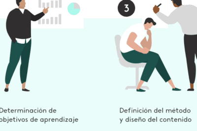 Ventajas y desventajas de los métodos de capacitación