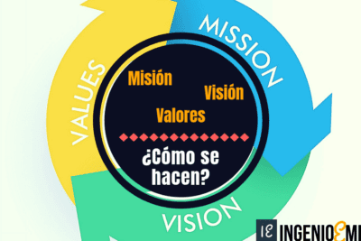 Importancia de la misión, visión y valores en una empresa