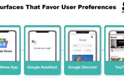 Cómo se puede activar y actualizar noticias en Google