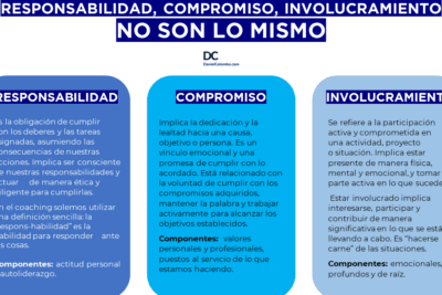 Conoces las Etapas Vitales de la Planeación para tus Objetivos