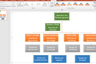 Cómo elaborar un organigrama en PowerPoint de forma sencilla