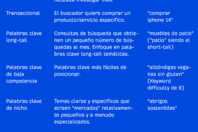 Cómo potenciar la presencia online de tu empresa en LinkedIn